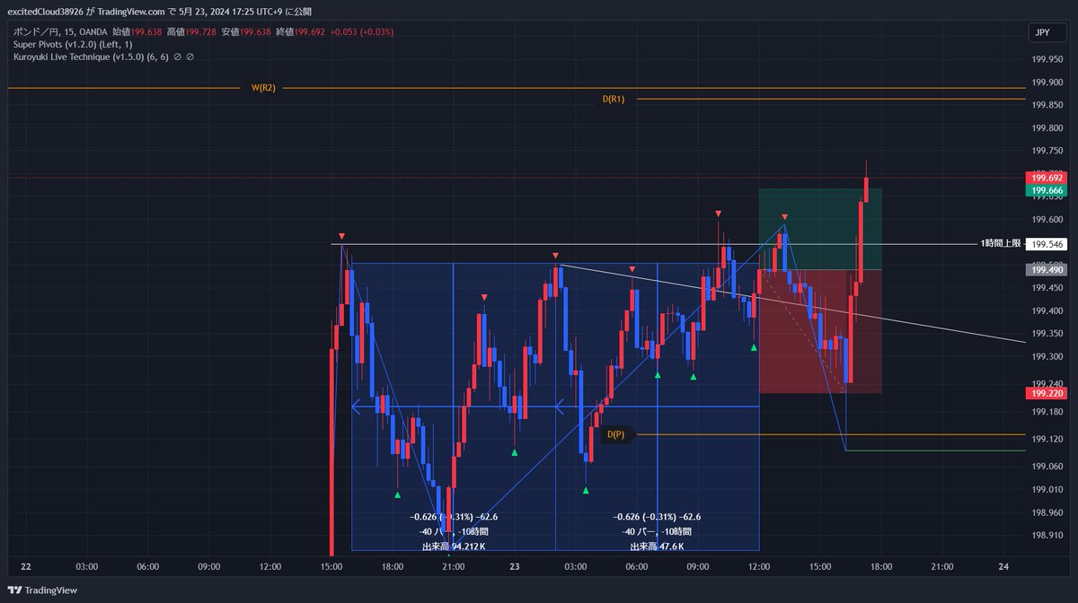 GBPJPY
これも負けやけど、風呂ってる間に戻してて利益出て終えました
#W手法
#dd手法