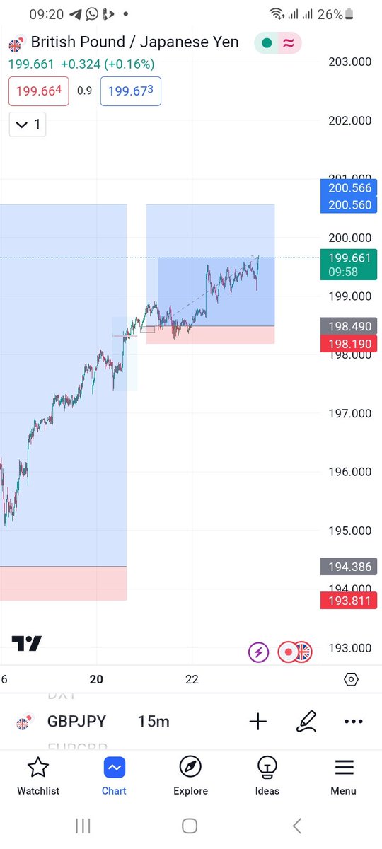 Gbpjpy buy re entry
4r 
120 pips