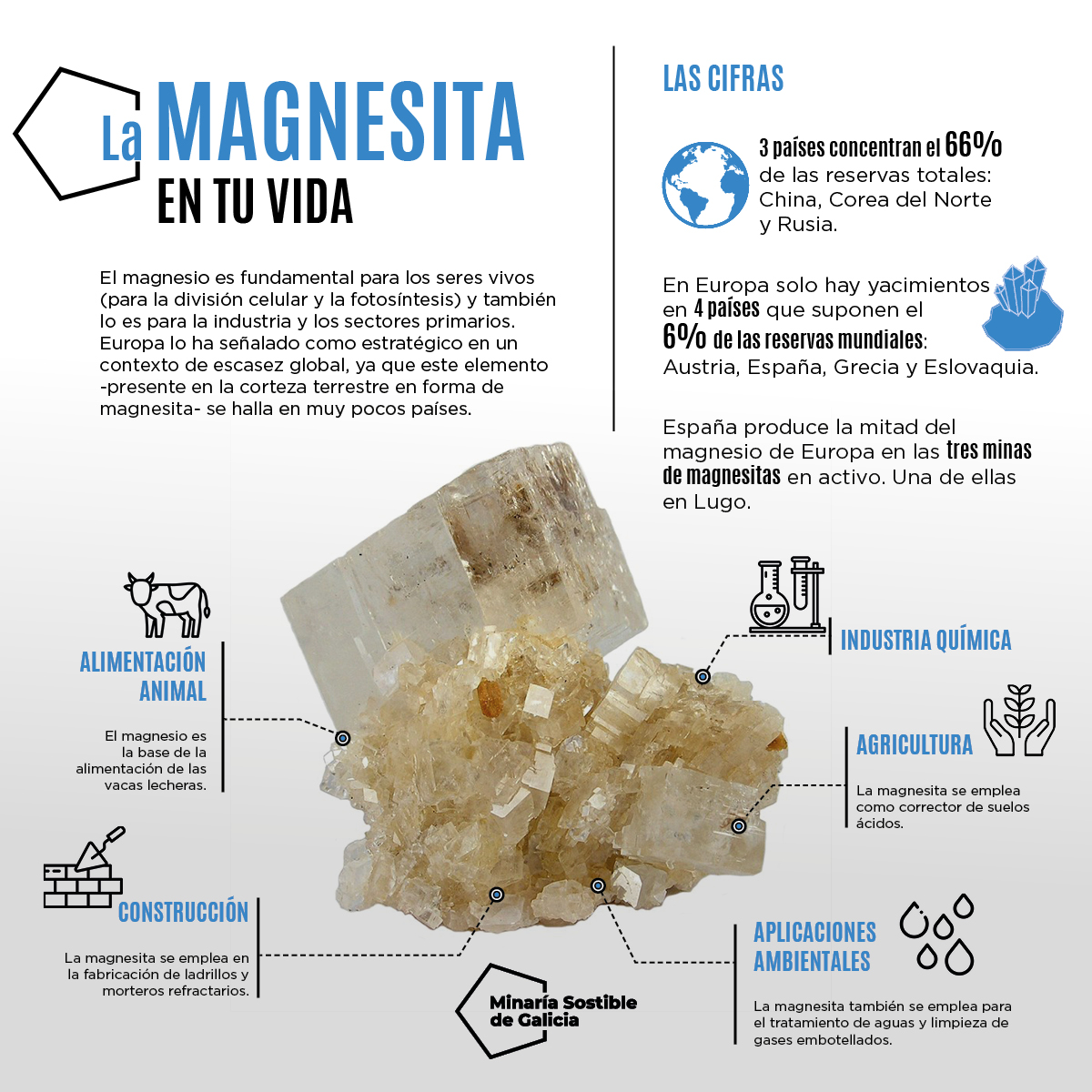 La #magnesita no es un mineral cualquiera, es la gran aliada del sector primario 🐄🌿. ¿Sabías que en #Galicia📍 se ubica la mitad de la producción de Europa?

#industria #mineriasostenible