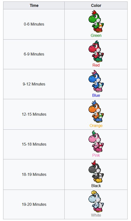 Apotrix Gamez on X: “Paper Mario The Thousand-Year Door is 