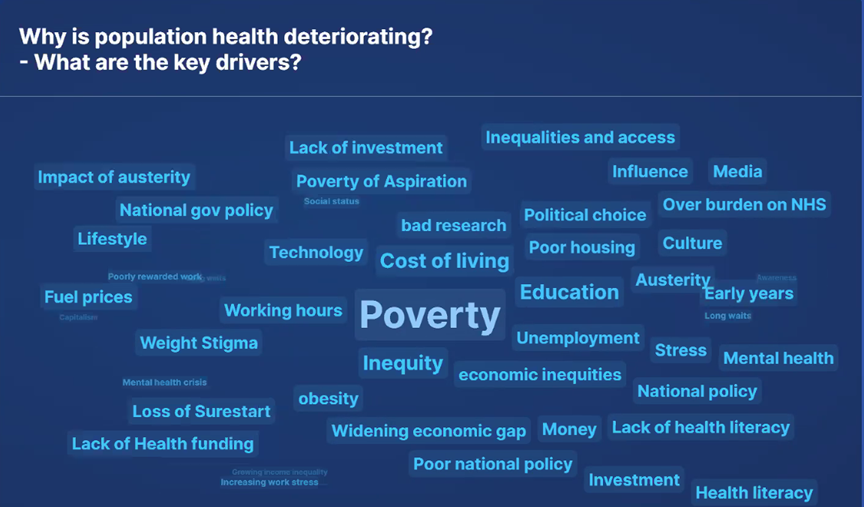 Why is population health deteriorating and what are the key drivers for this? Some great responses from attendees in the #CollaborativeNW this morning. @MIAANHS @NWADASS @NHSLeadership @Aqua_NHS