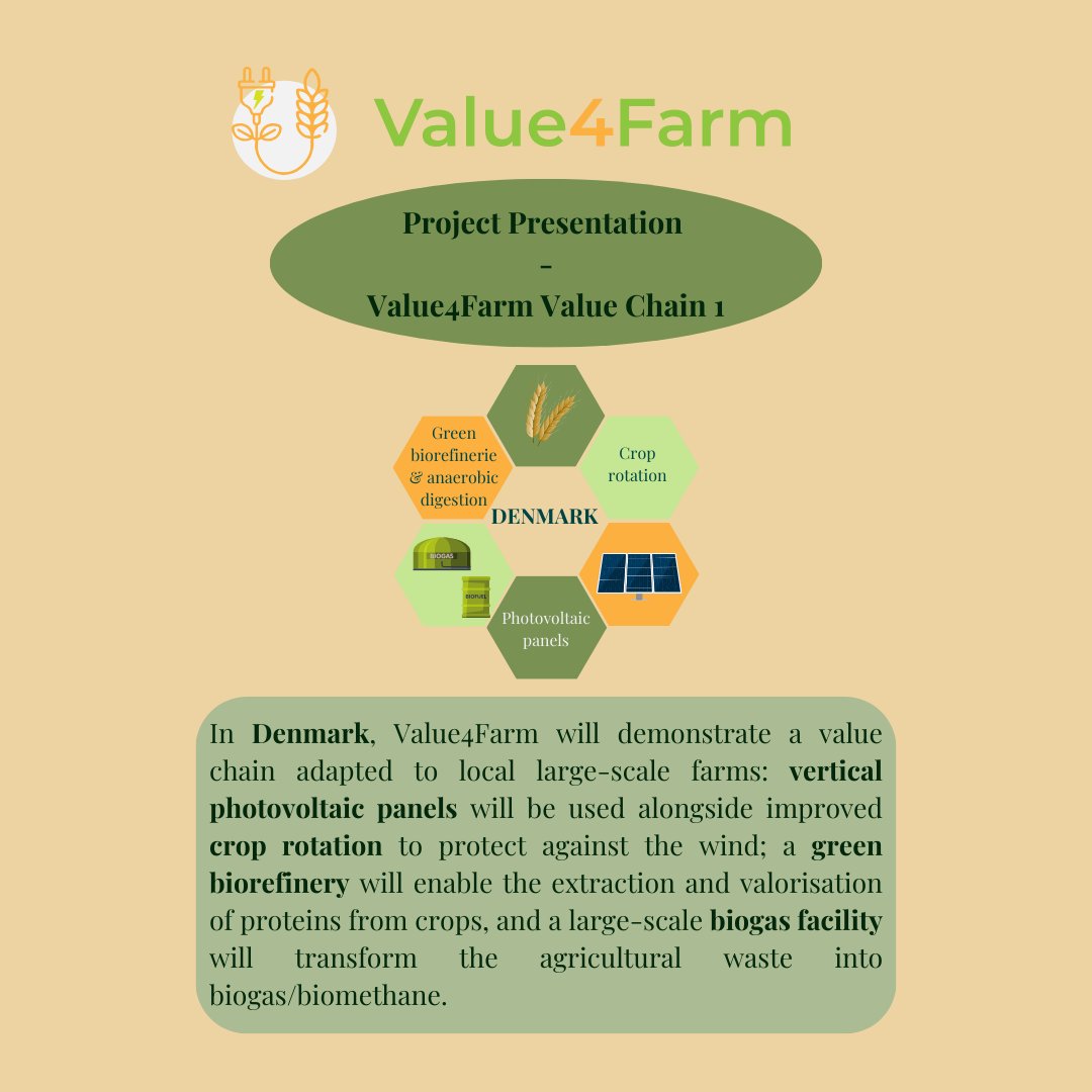 Value4Farm tweet media