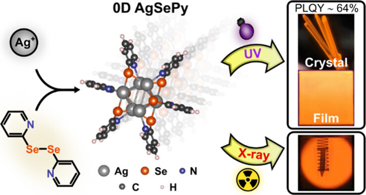 Chemistry of Materials (@chemmater) on Twitter photo Structural Transformation of Metal Organochalcogenides (MOCs) Boosting Photoluminescence and Enabling X-ray Scintillating Applications
By <a href="/Paritmongkol/">W.Paritmongkol</a> <a href="/TisdaleWA/">Will Tisdale</a> et al. <a href="/MITChemE/">MIT ChemE Dept</a> <a href="/VISTEC_Thailand/">VISTEC</a>
Read the paper 👉 go.acs.org/9sF Structural Transformation of Metal Organochalcogenides (MOCs) Boosting Photoluminescence and Enabling X-ray Scintillating Applications
By <a href="/Paritmongkol/">W.Paritmongkol</a> <a href="/TisdaleWA/">Will Tisdale</a> et al. <a href="/MITChemE/">MIT ChemE Dept</a> <a href="/VISTEC_Thailand/">VISTEC</a>
Read the paper 👉 go.acs.org/9sF