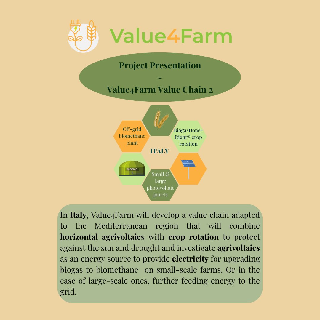 Value4Farm tweet media