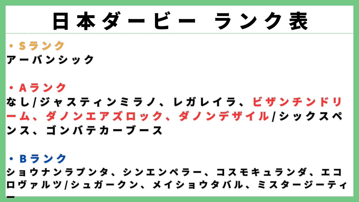 【日本ダービー　ランク表】

最高評価は「アーバンシック」

前々からダービー候補として推奨してきた通り。スピードの持続力に秀でている。

穴っぽいところでは「ビザンチンドリーム」「ダノンエアズロック」「ダノンデザイル」を推奨