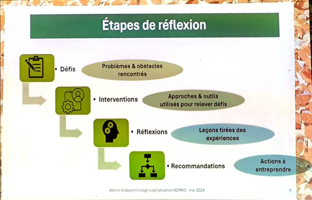 Programme ACMA3 tweet media