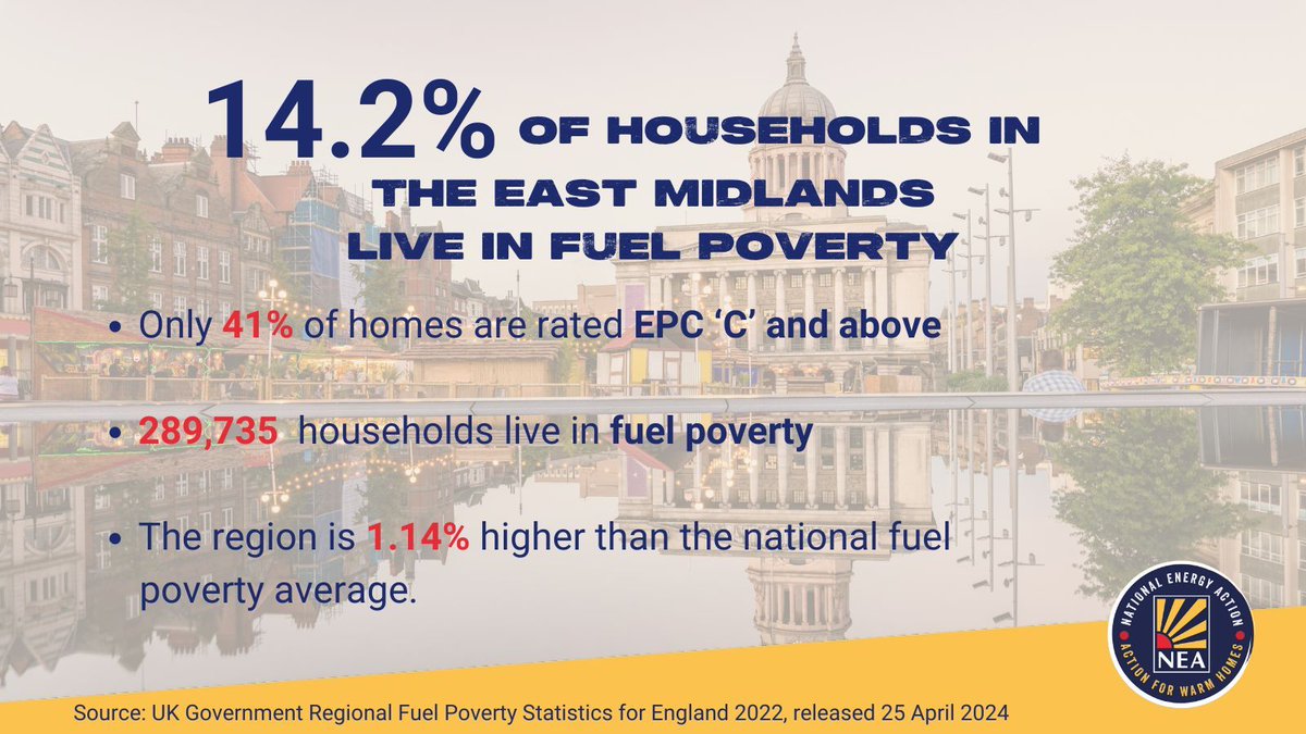 Over four out of every 10 households in the East Midlands have an EPC rating of C or above. Find out more using our #FuelPoverty map: buff.ly/4dwUBdI