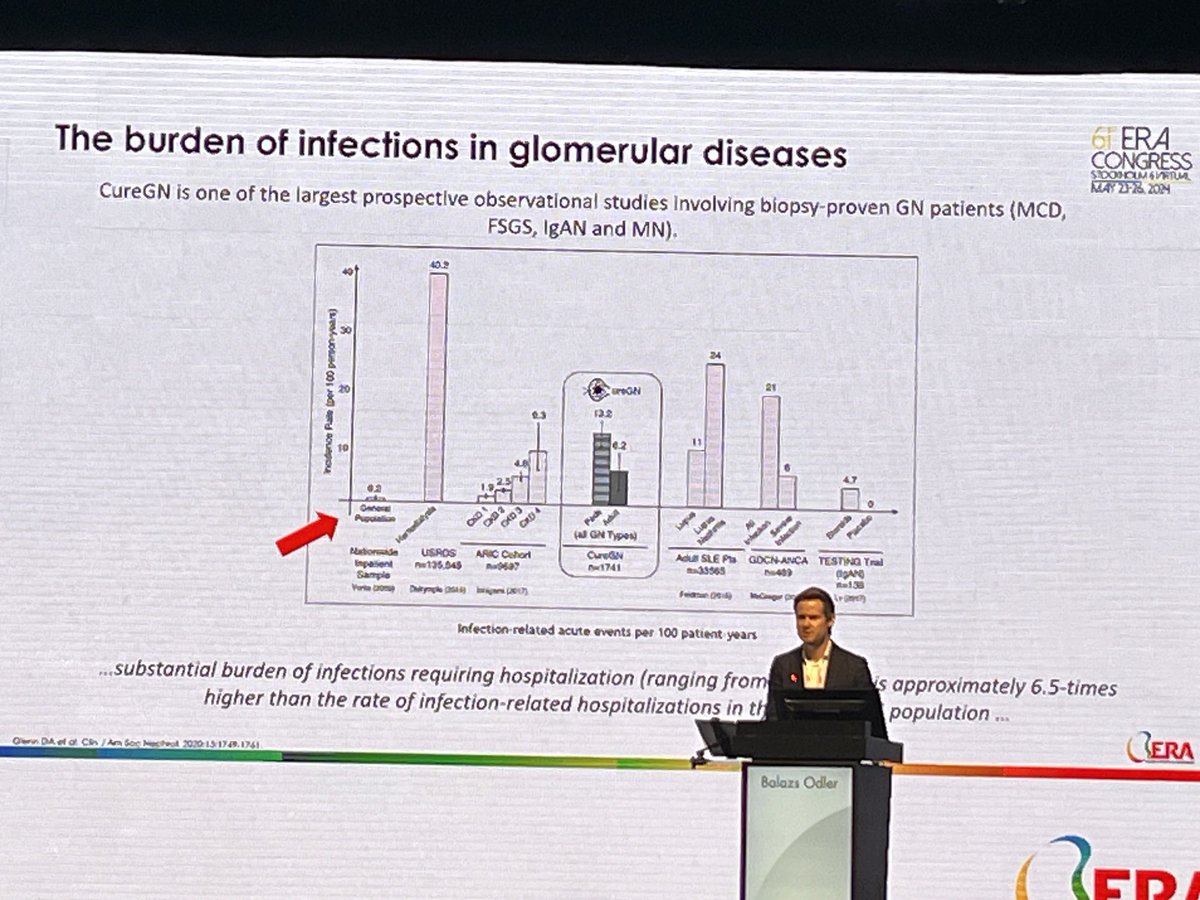 #ERA2024 interesting session on preventing infections in immunosuppressed people ⁦@NephReena⁩ ⁦@Dr_Usama_Butt⁩