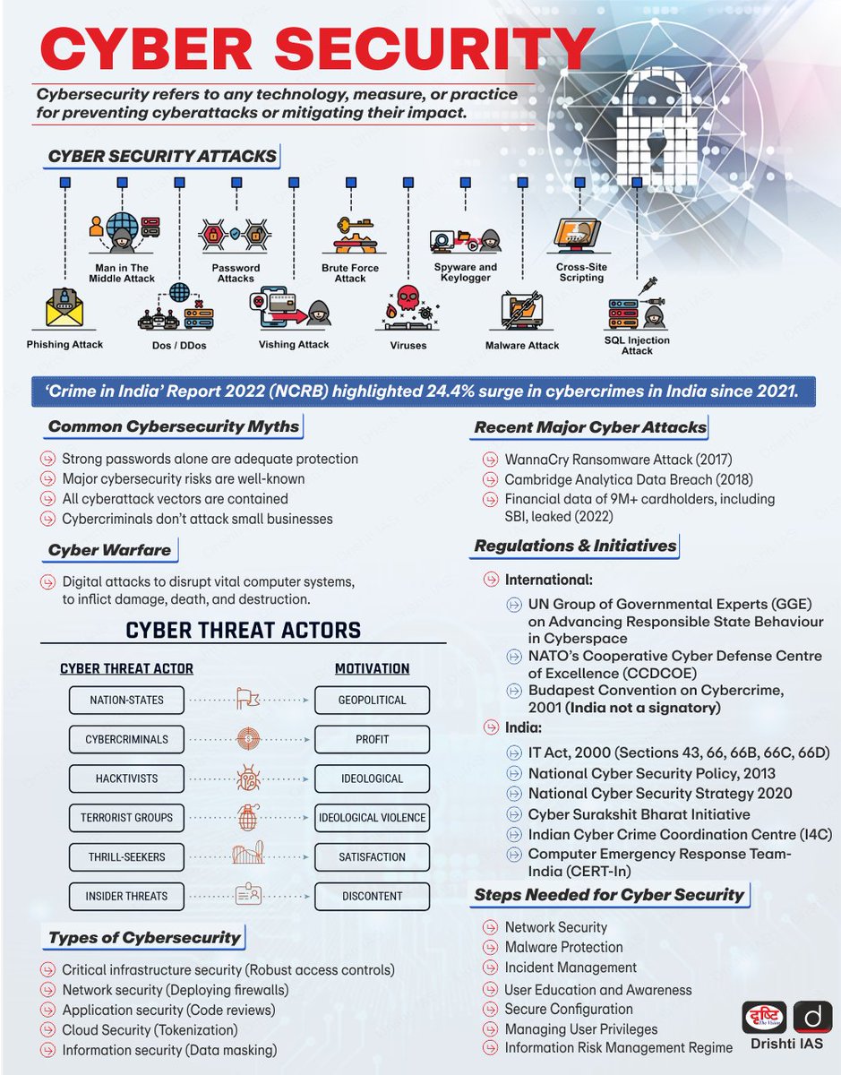 Cyber Security