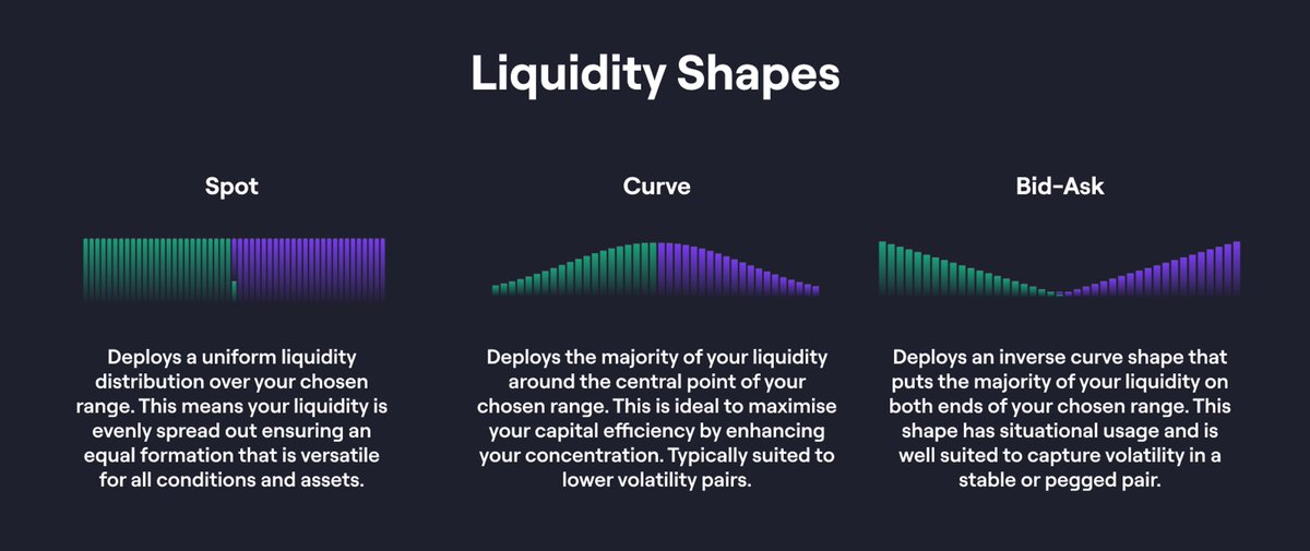 Liquidity Shapes… What the heck are they? 

Well I’m glad you asked 😏

Liquidity Book’s unique Liquidity Shape feature offer’s you limitless flexibility in managing and deploying liquidity. Here’s how👇

____________________

✍️ Let’s cover the basics…

A Liquidity Shape is
