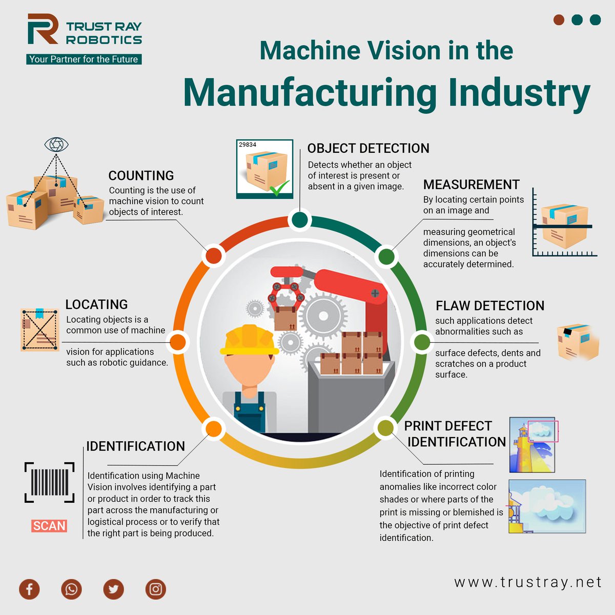 TrustRayRobotic's tweet image. Machine Vision in the Manufacturing Industry.

wa.me/05550272200
trustray.net

#Robotics #Trust_Ray #Delta_Robot #industrial #company #software #automation #Vision_system
#Your_Partner_for_the_Future #PLC