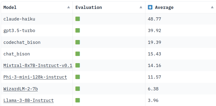 Alan Akbik tweet media