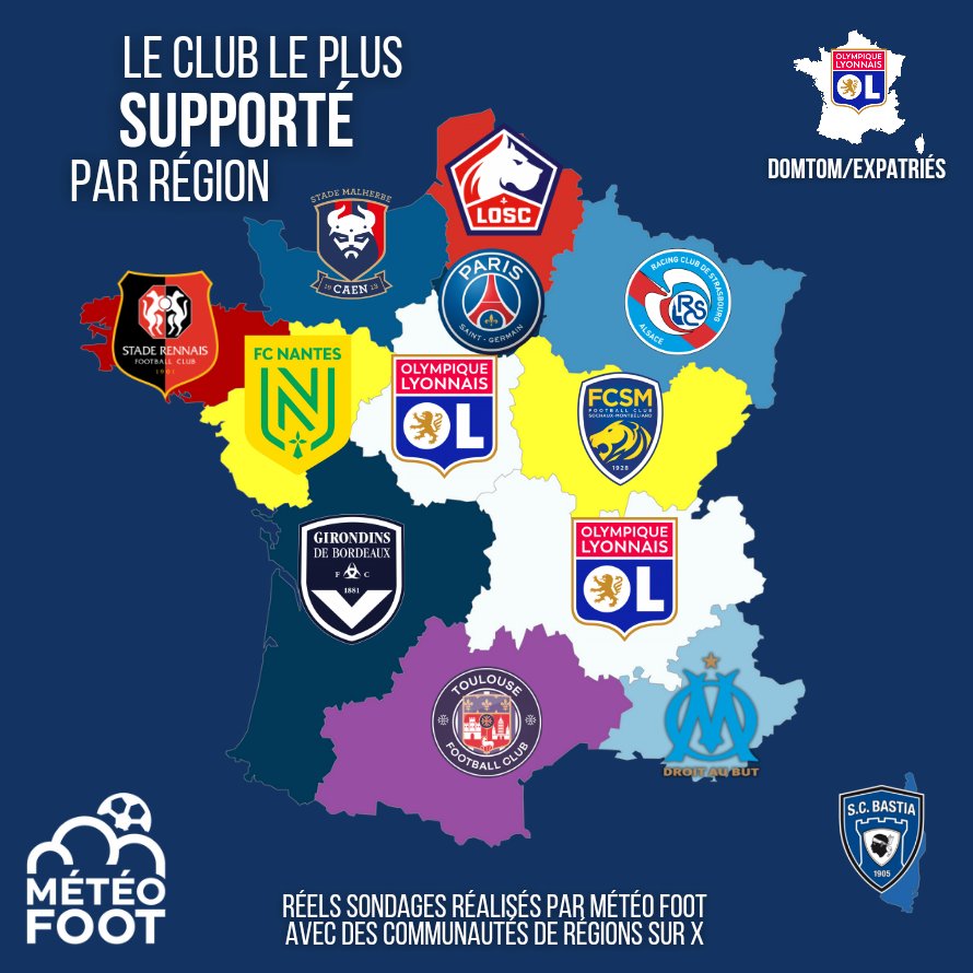 MeteoFootMaps's tweet image. 🔥🔥 LA VOILÀ ENFIN ! ET ELLE EST MAGNIFIQUE !!

L&apos;OL LEADER dans 3 RÉGIONS, Lille pour le Nord, Strasbourg pour le Grand Est, le Stade Rennais en Bretagne !

➡️ VOICI la carte du CLUB LE PLUS SUPPORTÉ PAR RÉGIONS FRANÇAISES !

✍️ Assez logique pour vous ?

MERCI ENCORE ÉNORME À…