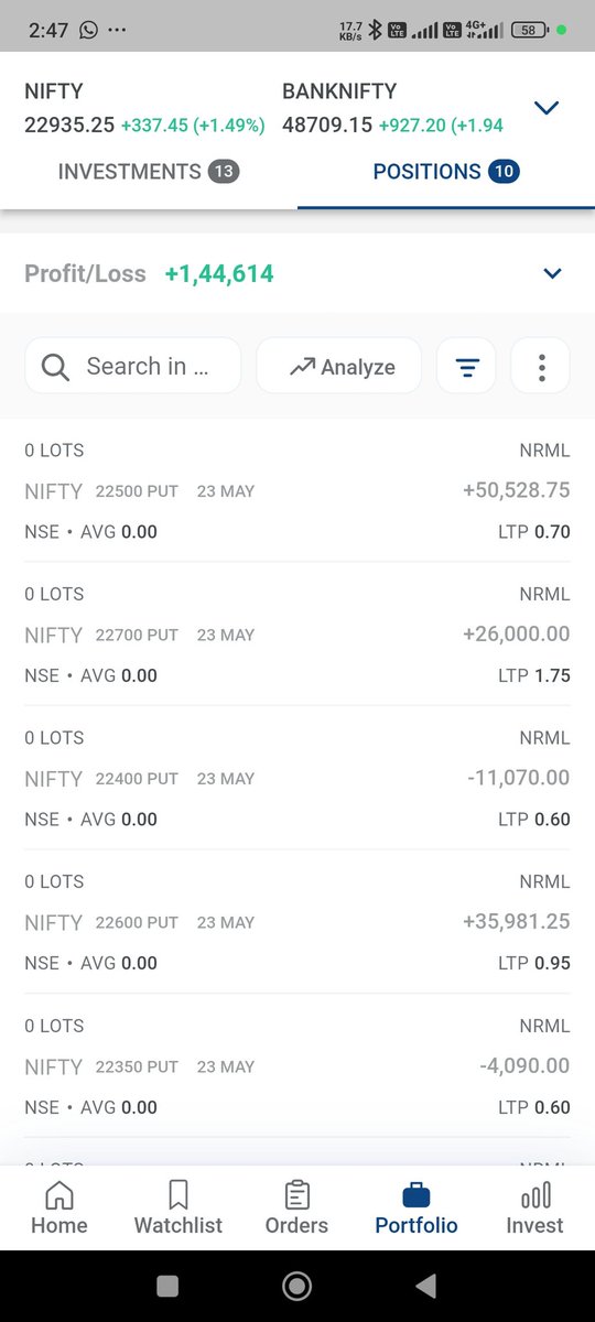 Very kind to market🙏, Today booked +1.44L. Finally this month turned as green with this. #optionselling