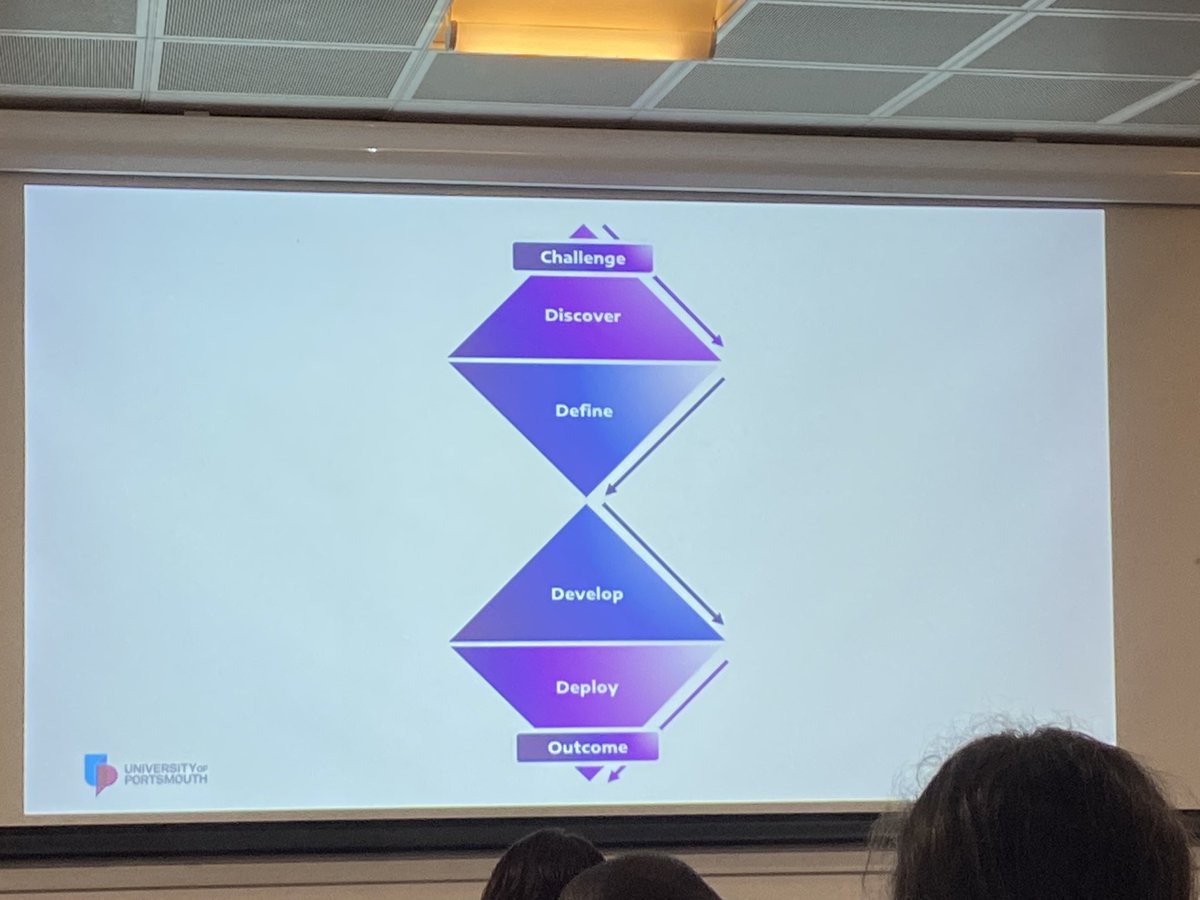 Great resource from @alejandroa @TelPortsmouth on teaching well explore.port.ac.uk shared in opening keynote for @CANagogy @jisc conference @TomLowe_