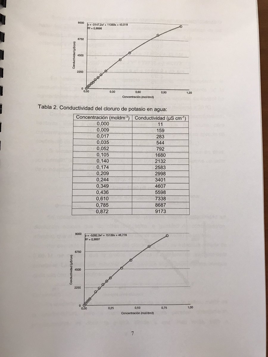 Juan A. Domínguez (@jads1960) on Twitter photo He recopilado investigaciones de Química del alumnado del Bachillerato Internacional de los últimos años. Aquí hay muchas horas de trabajo de indagación en el laboratorio del Colegio y seguro que servirán de guía para futuros alumnos del PD del BI. Enhorabuena <a href="/ColeHeidelberg/">Colegio Heidelberg</a> He recopilado investigaciones de Química del alumnado del Bachillerato Internacional de los últimos años. Aquí hay muchas horas de trabajo de indagación en el laboratorio del Colegio y seguro que servirán de guía para futuros alumnos del PD del BI. Enhorabuena <a href="/ColeHeidelberg/">Colegio Heidelberg</a>