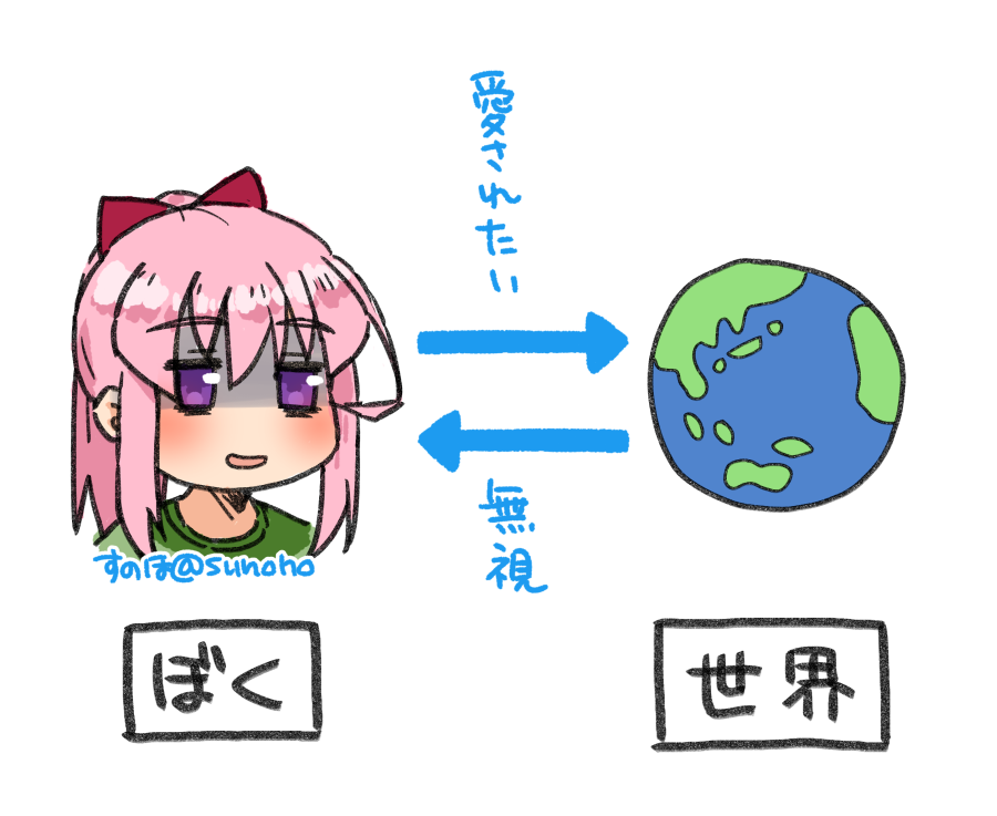 ぼくと世界の関係(概略版) 