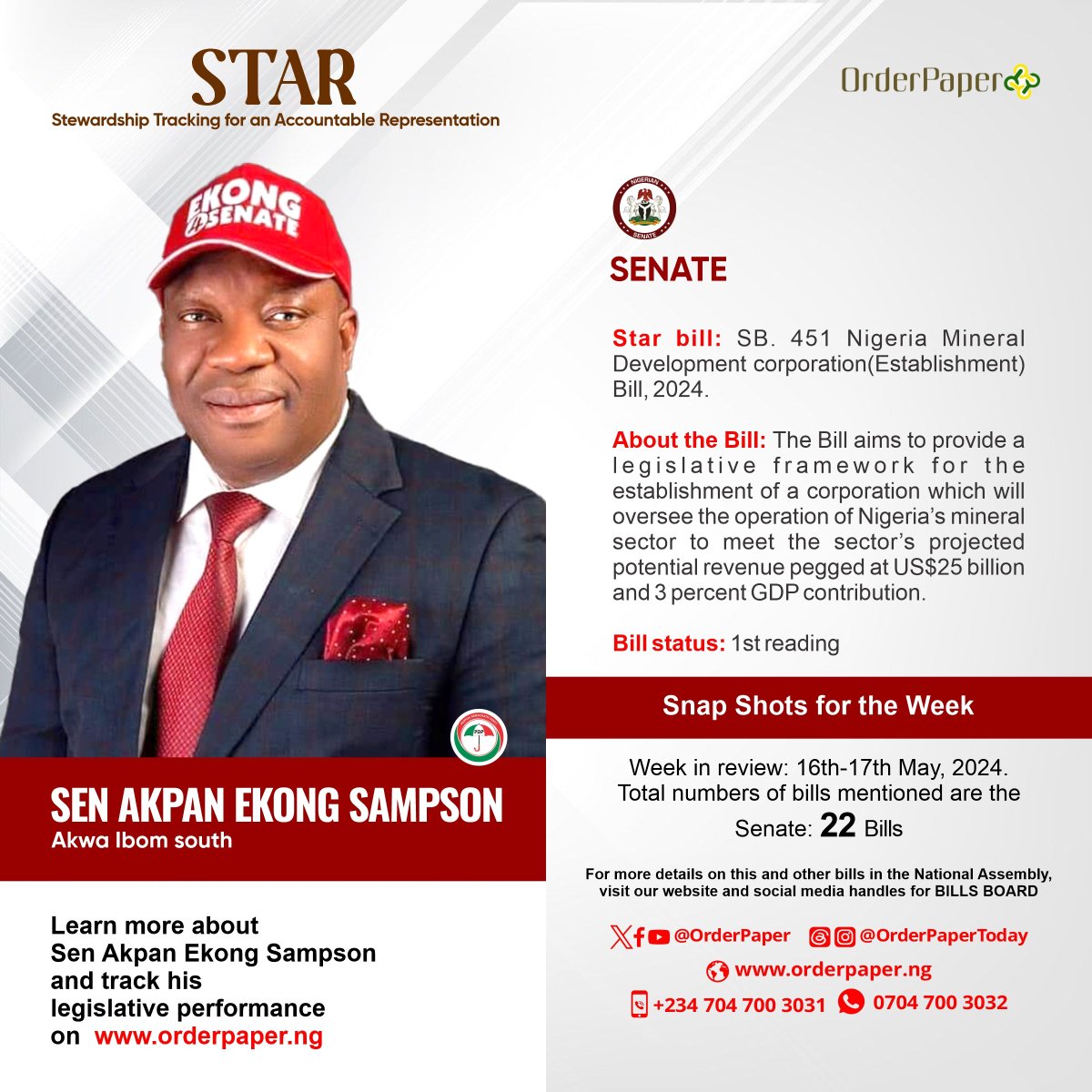 Out of 22 bills presented in the Senate last week, this bill by Senator Akpan Ekong Sampson representing Akwa Ibom South emerges as the STAR Bill. Check flyer for more details Is your Lawmaker sponsoring bills that actually meet your needs? You can find out by keeping tabs