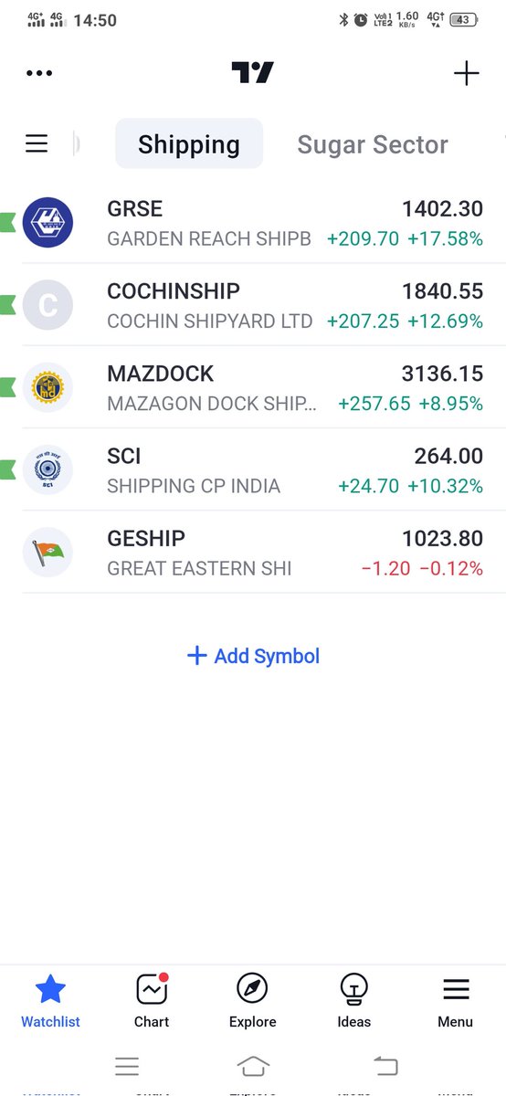Shubham87229816's tweet image. ⛵🚢🛥️⛴️🛳️🚤 bn gye ✈️🛩️🛫🚁🚀 
#shippingsector 
#swingtrading