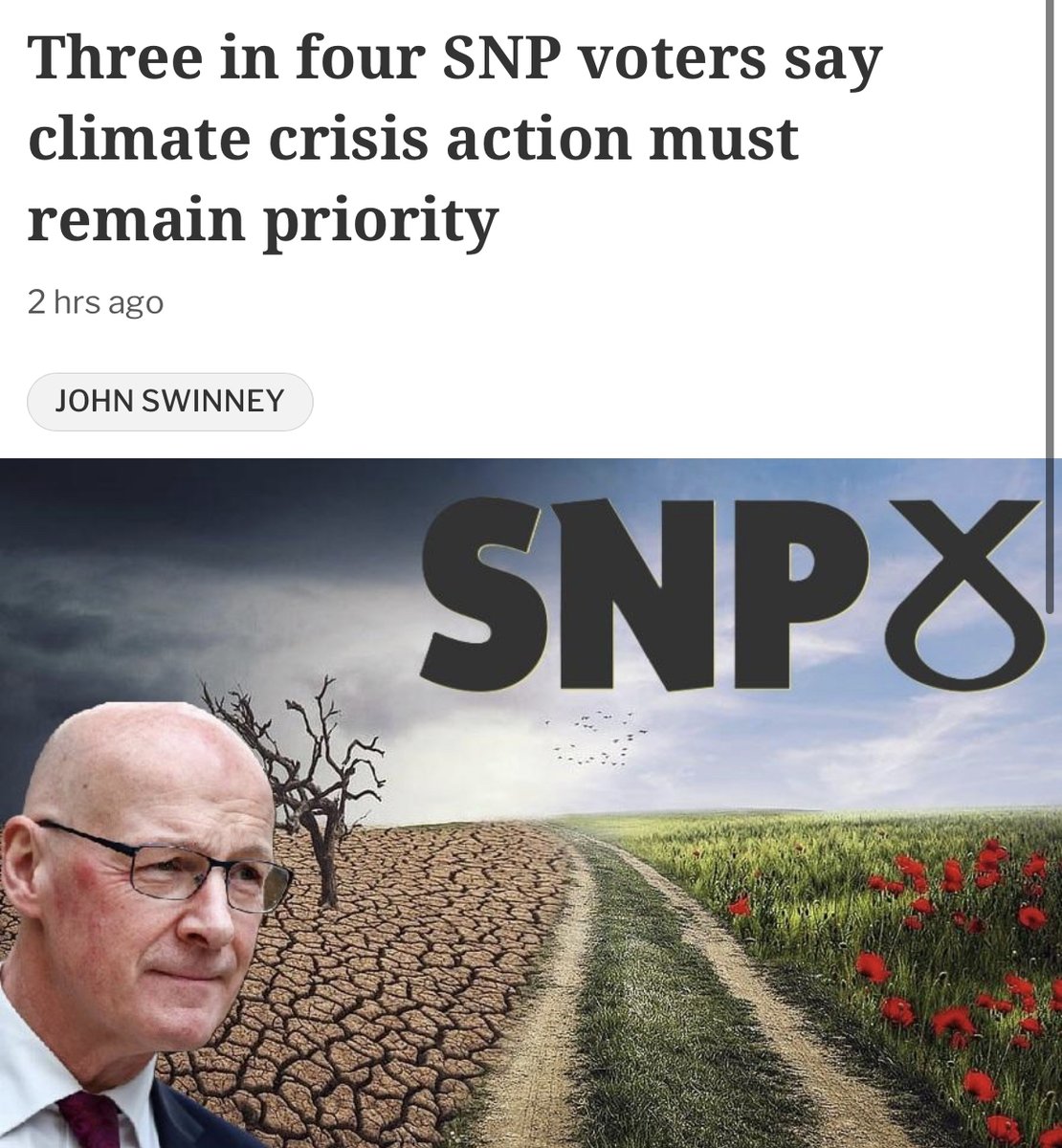 🏴󠁧󠁢󠁳󠁣󠁴󠁿 NEW: Two-thirds (61%) of all Scots want climate change to remain a high priority for the Scottish government. Scotland deserves a managed green transition - not rollbacks of climate measures which will trap oil and gas workers in a dying industry.