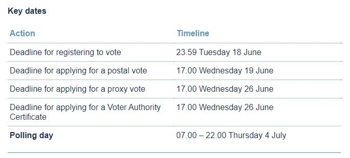 It’s going to be a very interesting #GeneralElection - Are you registered to vote? The Electoral Commission has announced the deadline for registering for 4th of July is Tuesday 18th June;