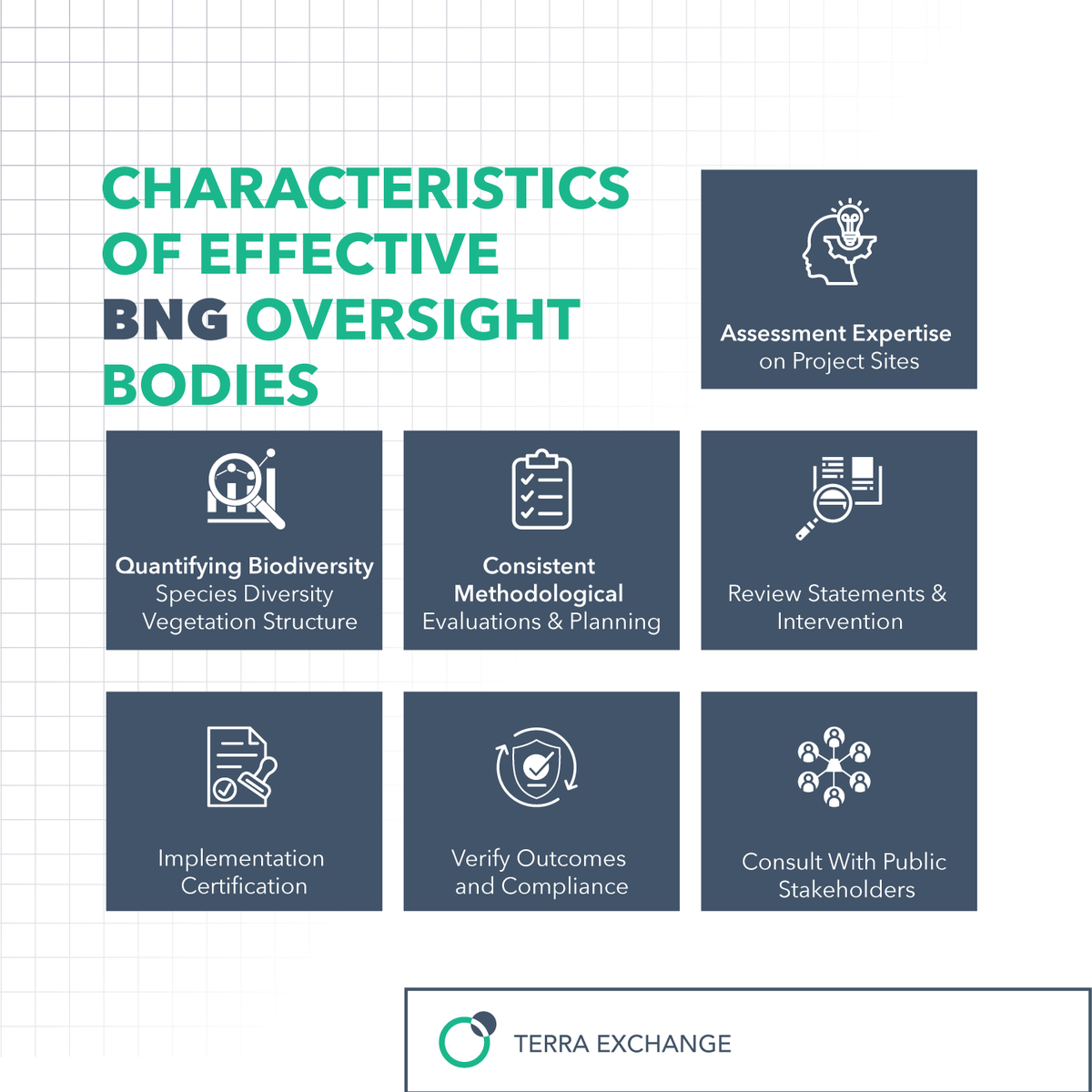 TerraExchange_'s tweet photo. 🔍🌳 Transparency, expertise, and independence: just a few of the essential traits of successful BNG oversight bodies. 
Learn more in our new article! 
https://t.co/tXu8OiQtHw

#BNGOversight #EffectiveGovernance https://t.co/vaASGQZqRS