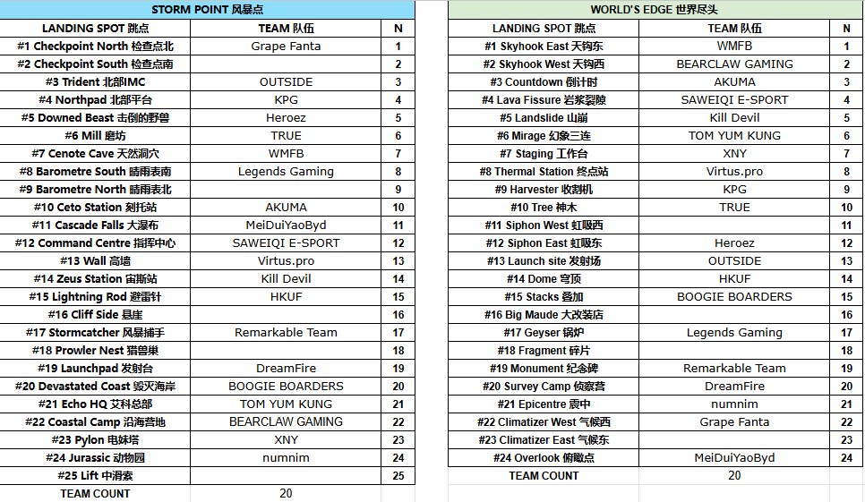 VeryApex tweet media