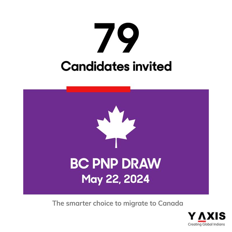 📢 British Columbia issues 79 PNP invitations! Stay informed with Y-Axis for more immigration updates. 
Click here for details: 

y-axis.com/news/british-c… 

#BCPNP #YAxisImmigration #YAxis #Immigration #79PNP