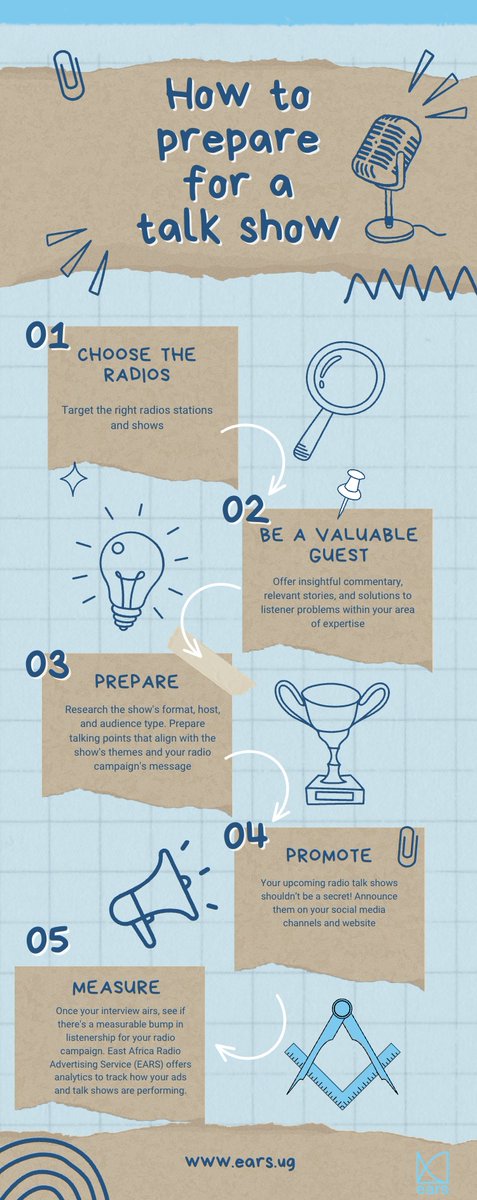 Talk shows can be a powerful tool to boost your radio campaigns. Here's how you can leverage them effectively;