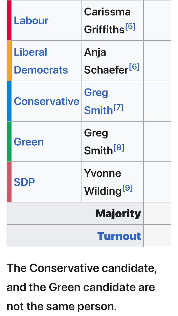 Important Wikipedia note here under the table for the voters of Mid-Bucks