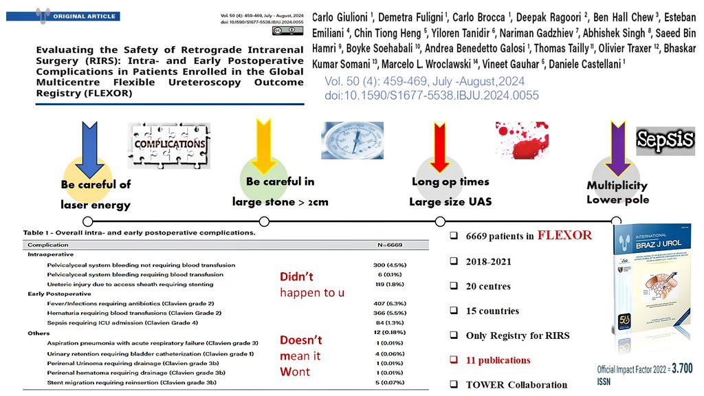 #teameffort 
#FLEXOR 11 PUBLICATIONS 
FINAL PAPER #COMPLICATIONS 
🙏<a href="/iIBrazJUrology/">Int Braz J Urology</a> 
<a href="/D_Castellani/">Daniele Castellani</a> <a href="/wroclawski_uro/">Marcelo Wroclawski</a> <a href="/endouro/">Prof Bhaskar Somani</a> <a href="/OTRAXER/">Olivier Traxer</a> <a href="/emiliani_e/">Esteban Emiliani</a> <a href="/thomastailly/">Thomas Tailly</a> <a href="/DrBenChew/">Dr. Ben Chew</a> #UroSoMe <a href="/Urologeman/">Urologeman (Nariman Gadzhiev)</a> <a href="/soebhali/">Boyke Soebhali</a> <a href="/drragoori/">𝘿𝙚𝙚𝙥𝙖𝙠 𝙍𝙖𝙜𝙤𝙤𝙧𝙞</a> <a href="/ytanidir/">Yiloren Tanidir</a> <a href="/abhisingh82/">Abhishek singh</a> <a href="/carlo_giulioni/">Carlo Giulioni</a> <a href="/sbinhamrii/">Saeed Bin Hamri</a> <a href="/CarloBrocca/">Carlo Brocca</a>