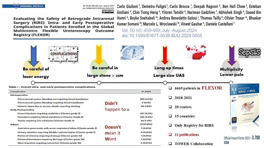 #teameffort 
#FLEXOR 11 PUBLICATIONS 
FINAL PAPER #COMPLICATIONS 
🙏@iIBrazJUrology 
@D_Castellani @wroclawski_uro @endouro @OTRAXER @emiliani_e @thomastailly @DrBenChew #UroSoMe @Urologeman @soebhali @drragoori @ytanidir @abhisingh82 @carlo_giulioni @sbinhamrii @CarloBrocca