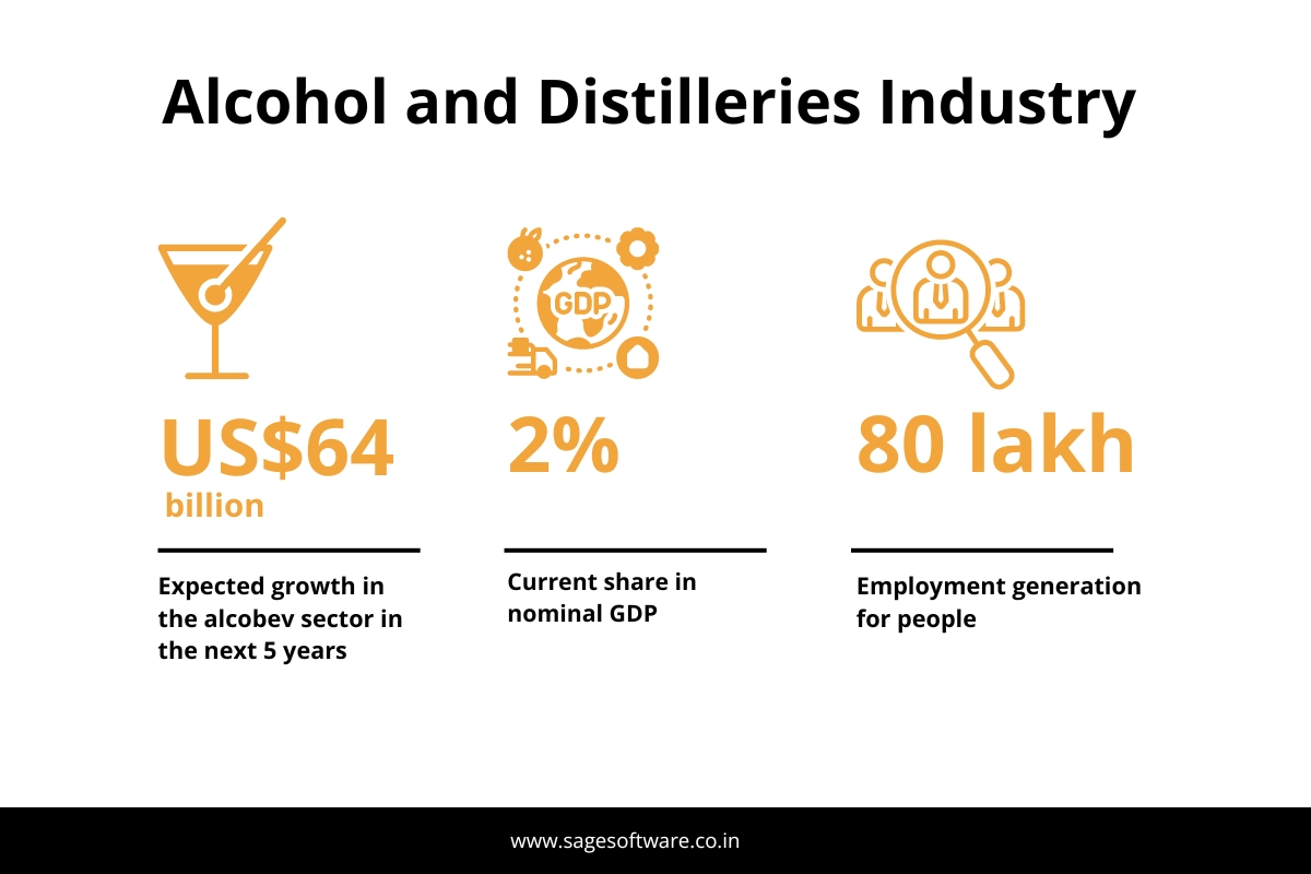 Manage your distillery business cost-effectively with Sage ERP shorturl.at/cysno

Most recognized #ERP #software in India, providing the right business solution for many Alcohol manufacturing companies

#alcoholindustry #alcoholicbeverages #alcoholmanufacturing #erpsoftware