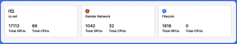 sametulutea's tweet photo. AI/GPU Serisi 7⃣
GPT4-o kullanarak bir GPU kıyaslaması hazırladım. Başlık olarak kullanım alanı, ödeme birimi, merkeziyetsizlik seviyesi gibi verileri paylaştı.

Benim için önemli olan GPU sayısı ve kullanım oranıydı. Kullanım alanı ve hedef kullanıcılar bu soruya kısmen cevap verse de tam istediğim veriyi alamadım.

Sonra projelerin sosyal medya sayfalarında gezdim ve birçoğunun GPU sayılarını şişirdiğini & paylaşmadığını gördüm. Bu durum biraz can sıkıcı. Sanki herkes olduğundan daha büyük görünme veya rakiplerine açık vermeme peşinde.

Ücretli platformlarda bilgi bulur muyum diye Messari Pro, Delphi Digital gibi yerlere baktım. Messari'nin GPU raporunda alttaki görseli buldum da biraz rahatladım :)

Yine farklı bir raporda Render ve Filecoin için de ilgili metriklere ulaşabildim.

Excel tablosunda gösterdiğim projelerden bazıları daha fazla GPU'ya sahip olduğunu söylese de (300k & 500k) önemli olan GPU sayısı + GPU kapasitesi (ücreti etkiliyor) + kullanım oranı. Sadece GPU/CPU/MPU sayısı bir şey ifade etmiyor.

Notlar:
🔹 En yüksek kullanım oranı Render ve Akash'ta görünüyor. Flux, Golem, Nosana gibi projeler de pastadan pay alıyor.

🔹 ionet ve Aethir piyasaya en son çıkan ürünler olmasına rağmen çok büyük olma potansiyelleri var.

🔸 ionet Web 3 ile ilgili bir vizyona sahip değil. Temel odakları para kazanmak ve GPU hizmeti sunanlara para kazandırmak. Aethir de oyun sektöründe benzer hedefi olan bir proje. Bu hem iyi hem kötü.

🔸 Birçok proje & yatırımcı merkeziyetsizliği göz ardı ediyor. Herkes para kazanma peşinde bu nedenle bu durum anlaşılabilir. Ancak şeffaflığın olmaması riskleri de beraberinde getiriyor.

Çıkarımlar:
🖊️ Yeni çıkan birçok proje son kullanıcının cihazlarını kolaylıkla devreye alacak bir sistem (onboarding) kuruyor. Örneğin Akash için GPU'nuzu devreye almak çok karmaşık ancak ionet için oldukça kolay.

🖊️ Talep alanının GameFi & rendering & model eğitimi olduğunu düşünürsek bu projelerin halen büyüme potansiyeli epey yüksek.

🖊️ CMC sıralaması:

ionet ve Aethir için ilk 100-150 projesi diyebiliriz. Bakalım airdrop ve sonrasında markete çıkışları nasıl olacak.

▪️ Bu listeye Node AI (371. sırada) & Solidus (429.) vb. projeleri ekleyebiliriz. Ancak sıralamada hangisinin öne çıkacağını anlamak için bir sistem kurmamız gerekir.

▪️ Diyelim ki ilk 300'de olmayan bir projeye yatırım yapmak istiyorsunuz. Örneğin GameFi + GPU projesi olsun.

▪️ Bu durumda Aethir, GamerHash, Gaimin gibi projeleri kıyaslayıp (GPU sayısı, kullanım oranı, ücretleri, iş birlikleri, tokenomileri, yatırımcıları, ekipleri, vb.) hangisinin öne çıkabileceğini bulmaya çalışabilirsiniz.

✨ Yatırımcı gözüyle boğa marketinde özellikle projenin sağladığı teşviklere bakmak faydalı olur. Ne kadar çok kullanıcıya ulaşılırsa o kadar çok reklam olur ve bu durum fiyata da yansır.

✨ Fırsat bulduğumda detaylı inceleyip bu projeleri bu metriklere göre sıralamak istiyorum ama derin araştırma yapınca da 3 günde 1 tweet atabiliyorum. Bu nedenle farklı konularla devam edip farklı şeyler öğrenmeye & çok sayıda paylaşım yapmaya çalışacağım.

✨ Seride GPU tarafını iyice incelediğimiz için artık Bittensor, Netmind, Fetch, Autonolas, Morpheus, Wayfinder, Grass, Ritual, Giza, MyShell gibi farklı alt kategorideki projeleri incelemeye geçebilirim.