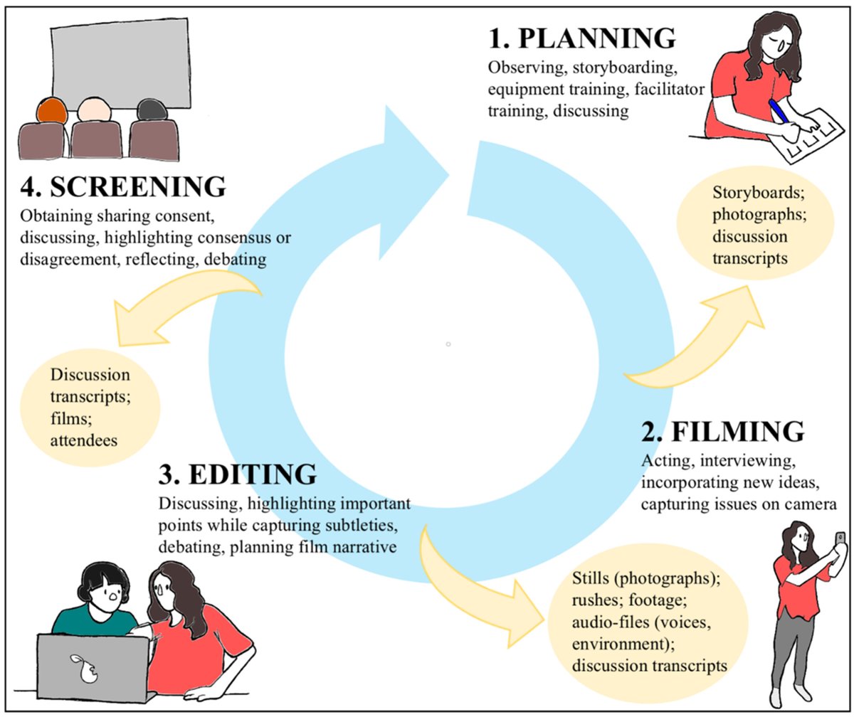 Dr Jess C Fisher (@jessjessfisher) on Twitter photo Do you do environmental research?🌳Interested in using participatory video?📽️
Check out our <a href="/PaN_BES/">People and Nature</a> article! …inelibrary-wiley-com.chain.kent.ac.uk/doi/10.1002/pa…
Led by <a href="/MaxNawrath/">Max Nawrath</a> & <a href="/ArotomaRojas/">Ingrid Arotoma Rojas</a>, alongside interdisciplinary team from <a href="/DICE_Kent/">DICE Kent</a>, @SRILeeds, <a href="/RHULGeography/">RHULGeography</a>, <a href="/NIVAforskning/">NIVA</a> & <a href="/HealthSciYork/">Dept Health Sciences</a> Do you do environmental research?🌳Interested in using participatory video?📽️
Check out our <a href="/PaN_BES/">People and Nature</a> article! …inelibrary-wiley-com.chain.kent.ac.uk/doi/10.1002/pa…
Led by <a href="/MaxNawrath/">Max Nawrath</a> & <a href="/ArotomaRojas/">Ingrid Arotoma Rojas</a>, alongside interdisciplinary team from <a href="/DICE_Kent/">DICE Kent</a>, @SRILeeds, <a href="/RHULGeography/">RHULGeography</a>, <a href="/NIVAforskning/">NIVA</a> & <a href="/HealthSciYork/">Dept Health Sciences</a>