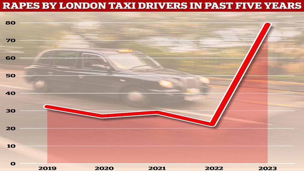 The night prowlers subjecting women to terrifying sex attacks: How predatory taxi drivers are combing the streets looking for vulnerable victims - as rapes by London cabbies soar trib.al/hMreMhd