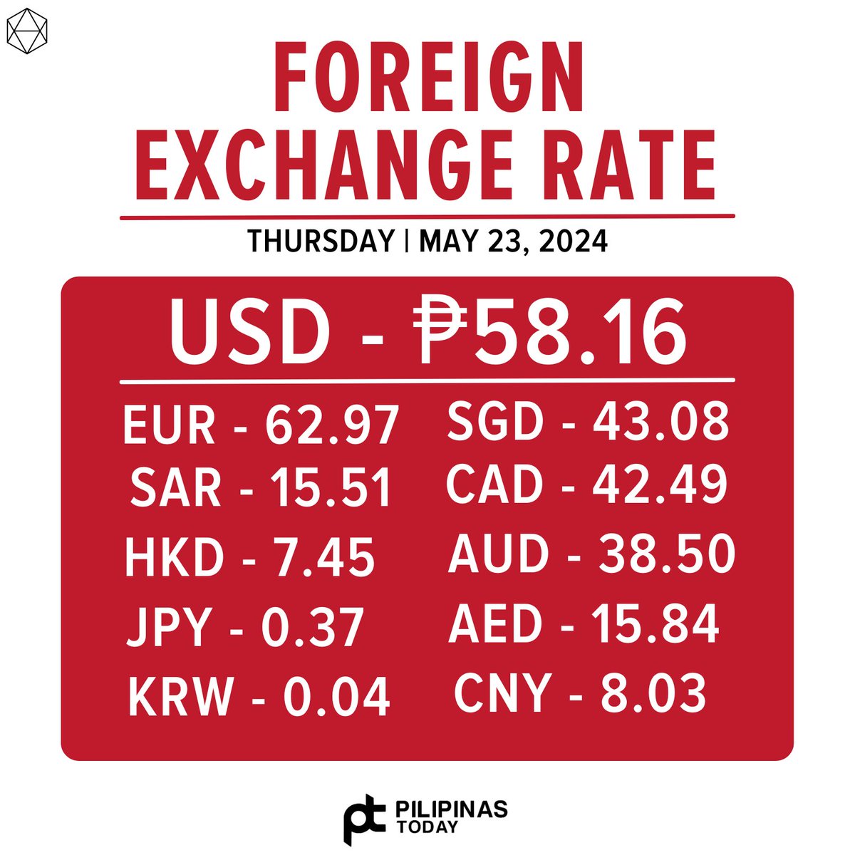 Ito ang Foreign exchange rate ngayong Huwebes, Mayo 23, 2024.

Source: Bangko Sentral ng Pilipinas/website

#PilipinasToday
#ForeignExchange