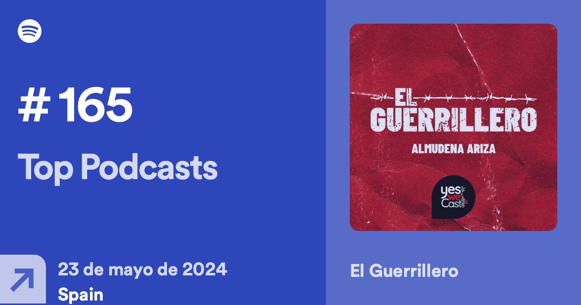 Ocho meses después de su lanzamiento, #ElGuerrillero vuelve a colarse en el top200 de podcasts de @SpotifySpain. Ojalá se convierta en una historia atemporal que la gente vaya descubriendo con el tiempo :) ¿Todavía no la has escuchado? open.spotify.com/show/4tFlRqI8Z…