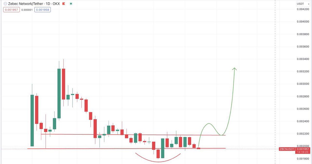 $ZBCN

- RWA/DePIN 
- Backed by Circle and Coinbase
- Generating $12M+ revenue per year
- Largest blockchain backed payroll 50,000 payrolls
- Listed on tier 1 OKX, Bithumb, Kucoin

Going higher soon. KAPO Capital backed