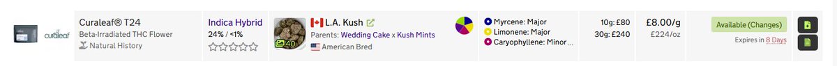 I see the la kush cake is coming up for expiry in 8 days guys and mamedica has some in stock so it could well be worth looking out if they discount it the day before 👍 
The electric honeydew is due in 38days.

Awesome if you like to make edibles and save a few £££