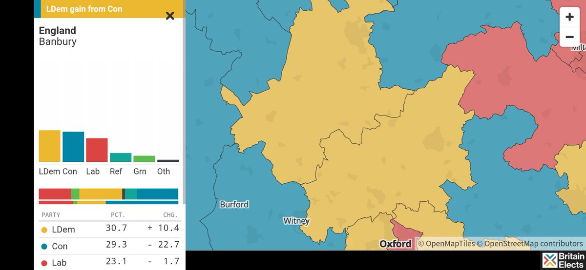 The New Statesman is showing both #Banbury and #Bicester & #Woodstock as going #LibDem!

Fantastic news if and when this happens, @LizAdamsLibDem and @CalumMillerLD are two excellent candidates who will work extremely hard for their constituents 🔶🔶🔶

#ChippingNorton #Charbury