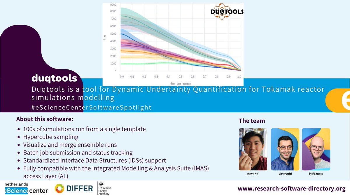 This month's #SoftwareSpotlight features duqtools. #Duqtools is a tool for Dynamic Undertainty Quantification for Tokamak reactor simulations modelling. This is a collaboration between the eScience Center & @DIFFERenergy. Learn more about this software: research-software-directory.org/software/duqto…