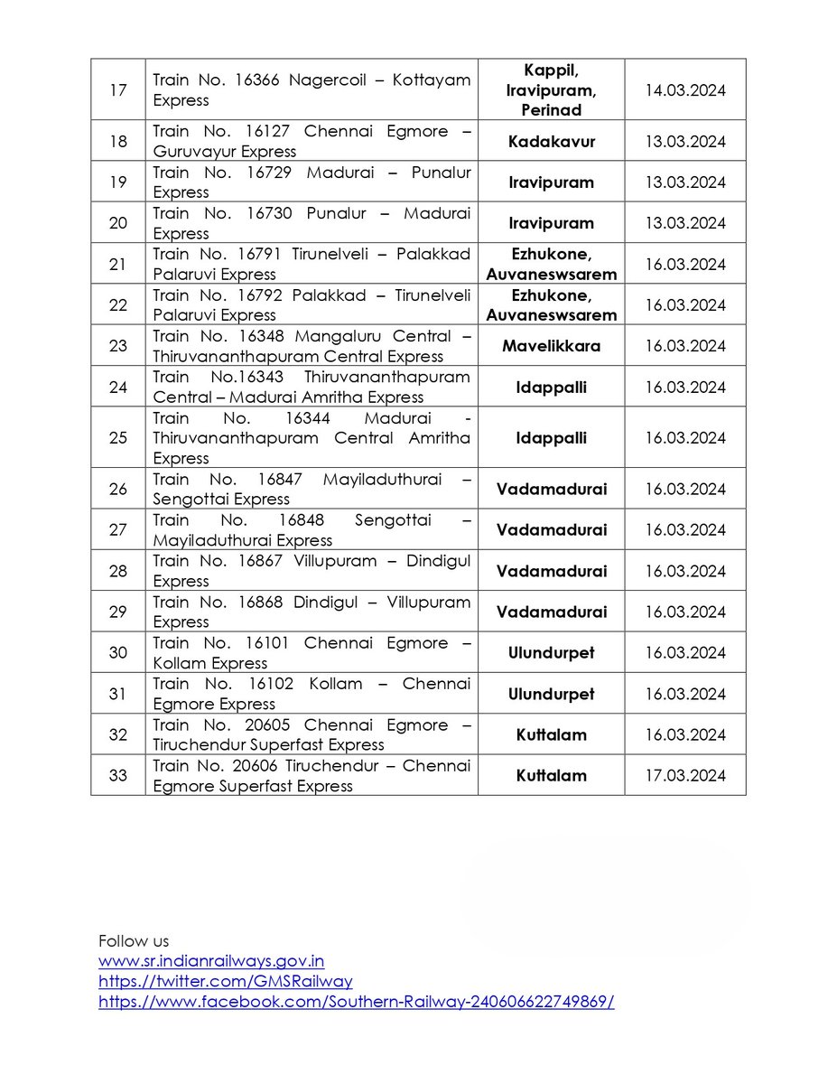 Continuation of Experimental Stoppage for the following Express Trains will continue until further advice. Passengers, kindly take note and plan your journey. #SouthernRailway #TrainServices #RailwayUpdate #RailwayAlert #TrainTravel