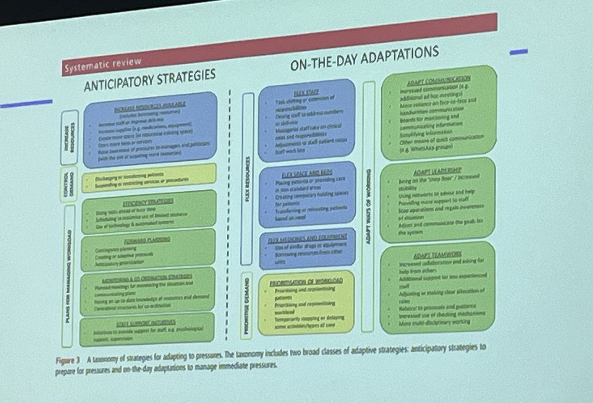 Excellent practical reframing from Charles Vincent of how we manage safety that acknowledges the reality of adapting to pressures that regularly push teams below agreed standards. <a href="/NHSProviders/">NHS Providers</a> #Quality2024