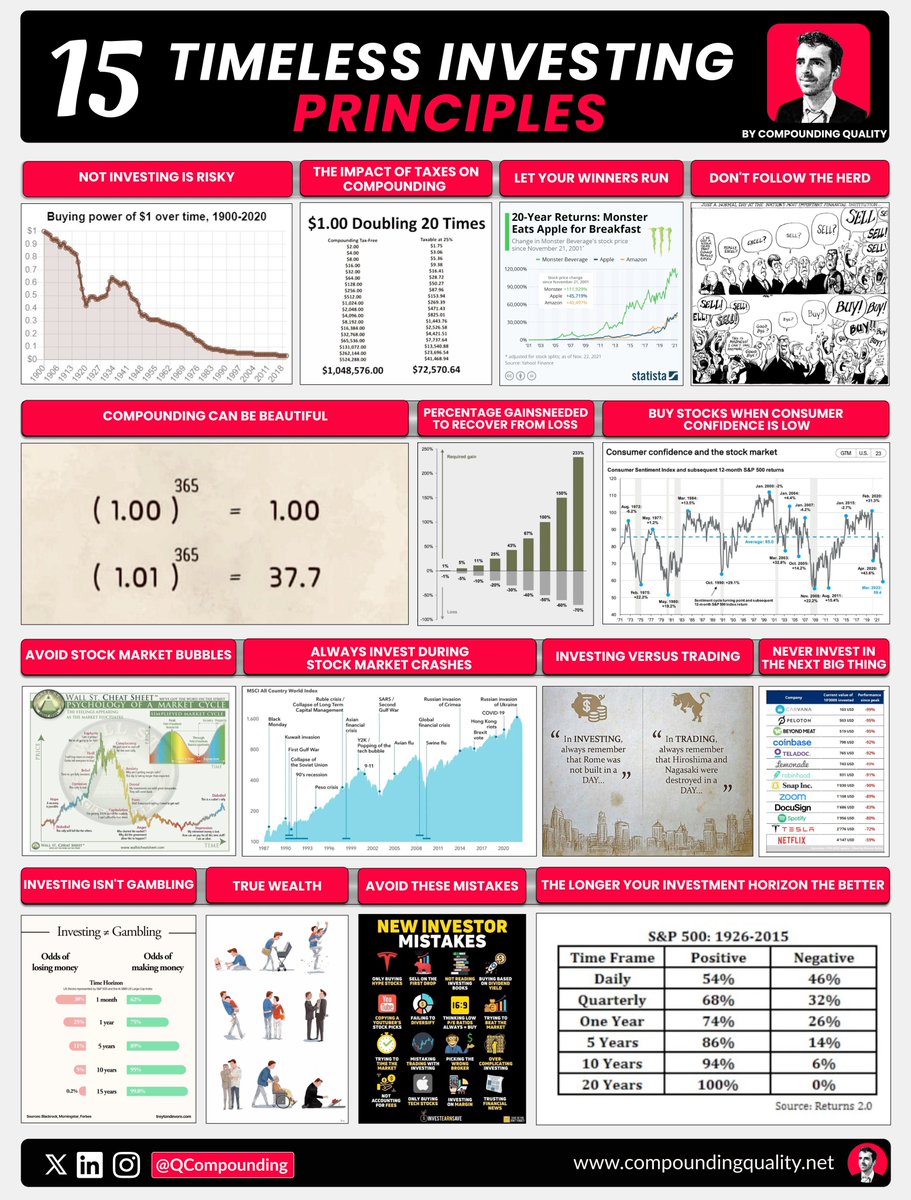 15 Timeless investing principles: