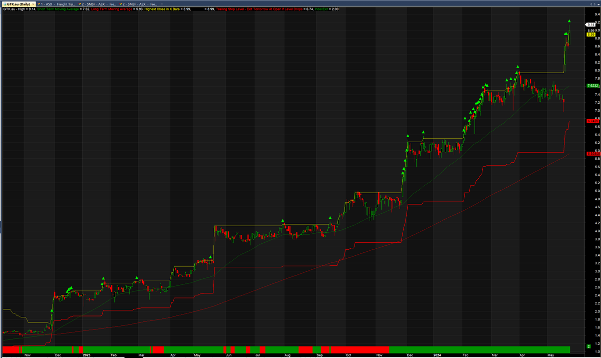 Just #trendfollowing