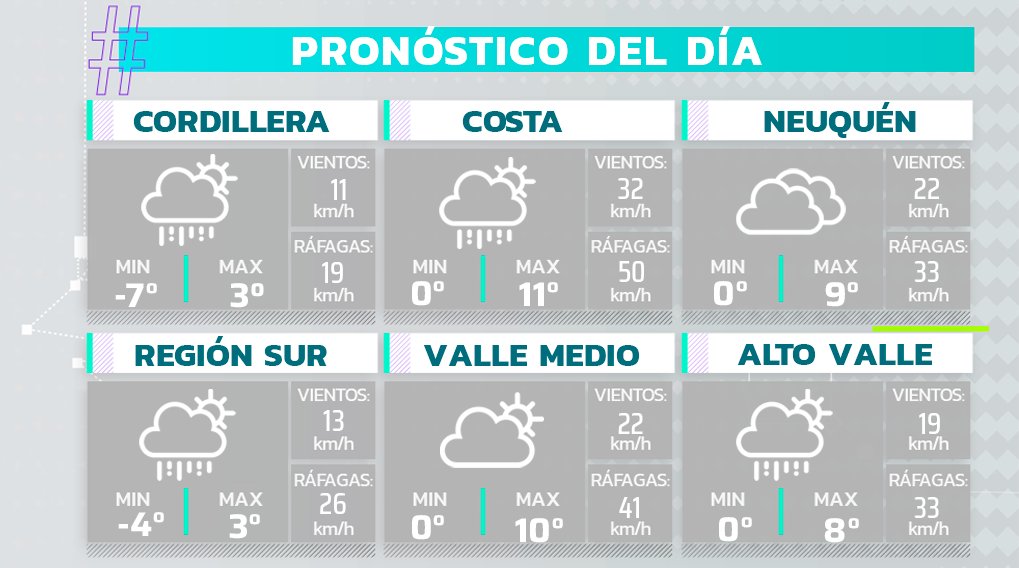 🌦️🌤️ Compartimos el pronóstico de este 23 de mayo en #RíoNegro y #Neuquén. Recuerden que actualizamos la información en cada edición de #Noticias10 📺💻🤳 Que tengan un excelente día.