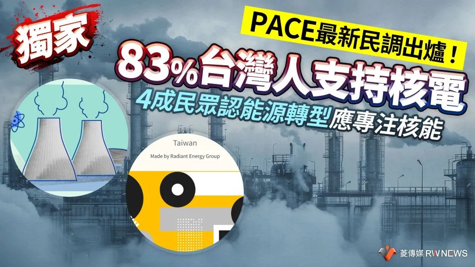 Massive public pressure in Taiwan, from across the political spectrum, to abandon its 2025 nuclear phase-out plan.

83% of the public want to keep using nuclear, more than in any G7 country. Almost 6x more want to keep using nuclear than the share wanting a phase-out.

The newly