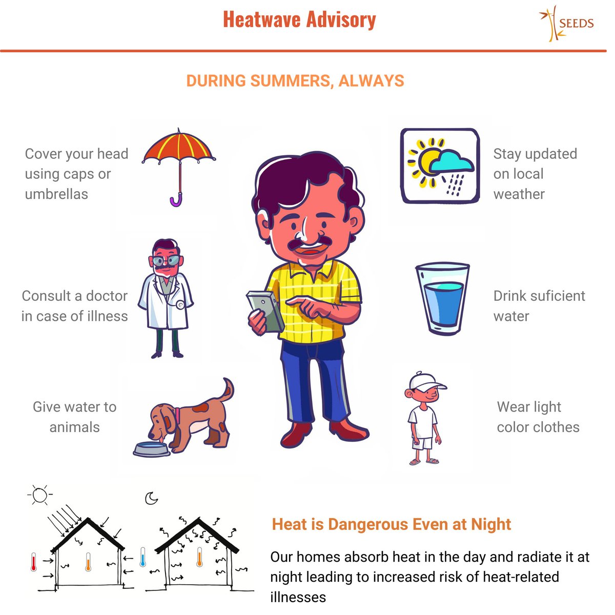 May 22 to 26, 2024 there will be heatwave or severe heatwave conditions in most of West Rajasthan, some parts of Punjab, Haryana-Chandigarh, East Rajasthan, and West Uttar Pradesh, and in isolated parts of north-west Madhya Pradesh and Delhi. Here are things to do! @ndmaindia