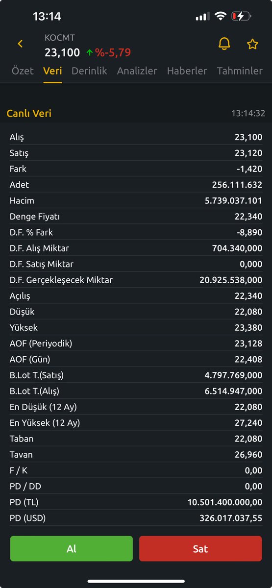 #kocmt de hüsran yaratan halka arz oldu